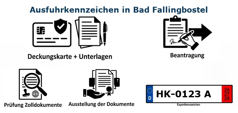 Exportkennzeichen in Bad Fallingbostel beantragen.